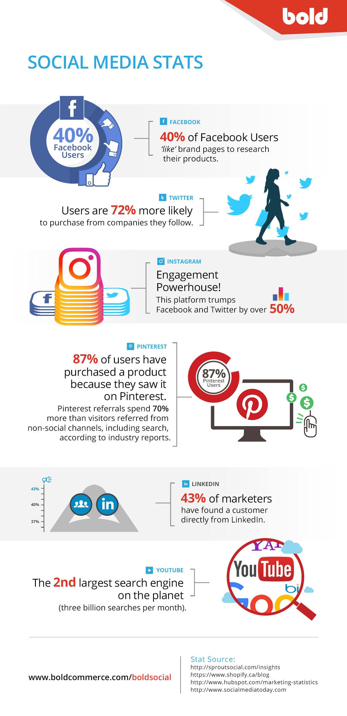 infographics-social_may20