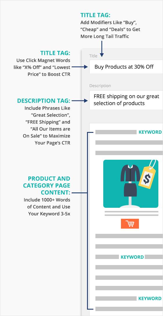 eCommerce on-page SEO